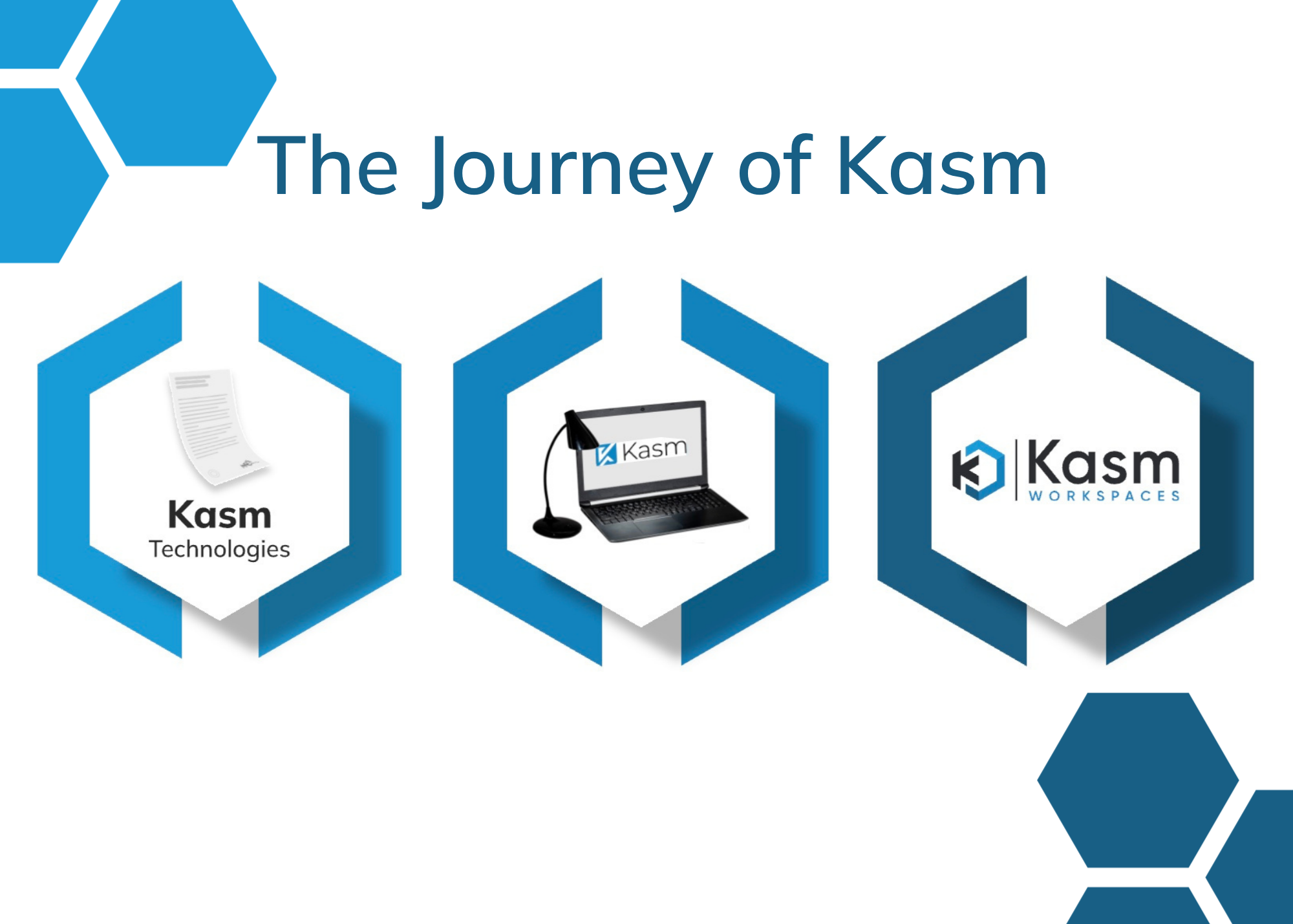 The Story of Kasm Workspaces: From an Idea to a Platform
